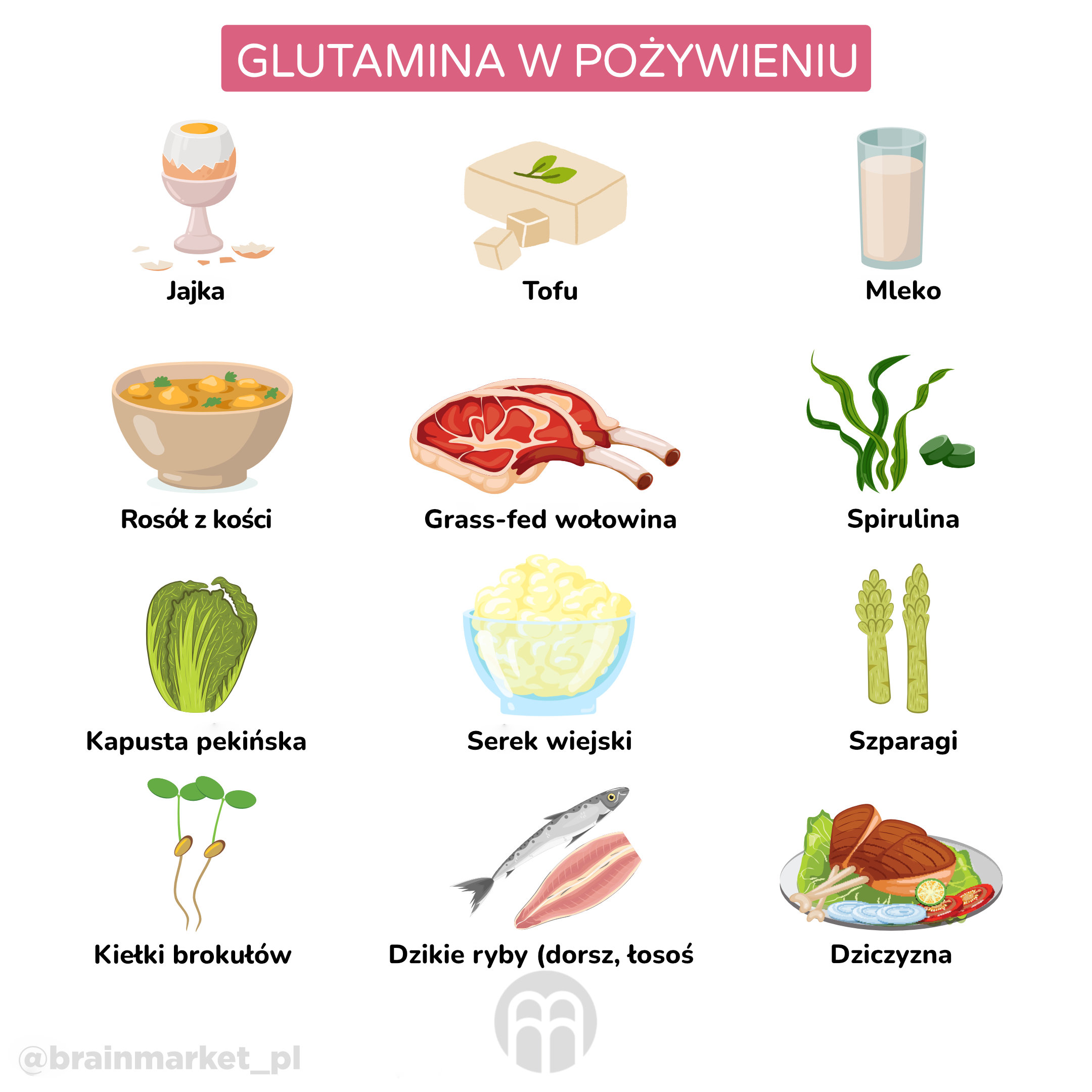 gliutamin v potrave_infografika_pl